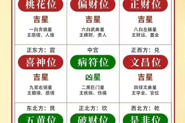风水选门面房最忌讳的地方不吉利