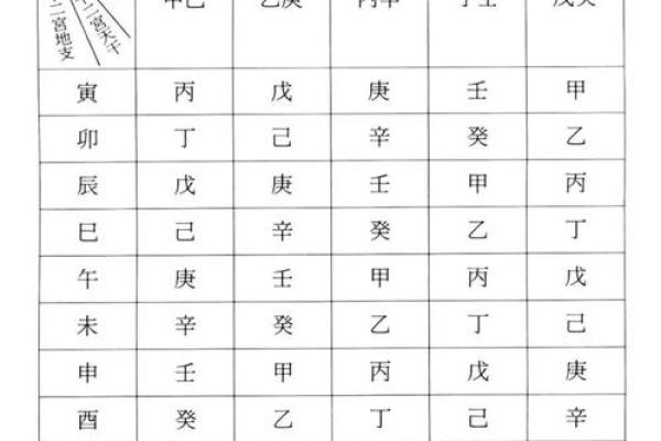 紫薇斗数加会对照