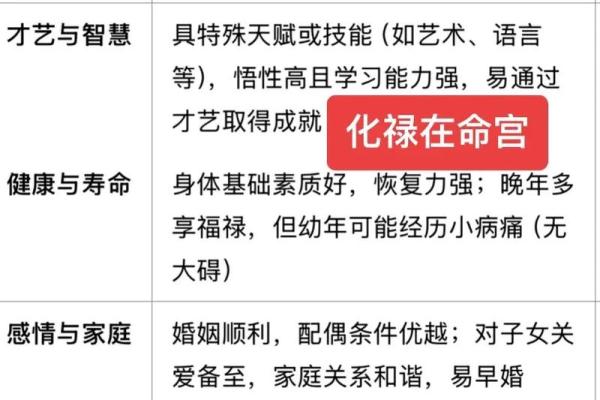 紫薇斗数里的四煞
