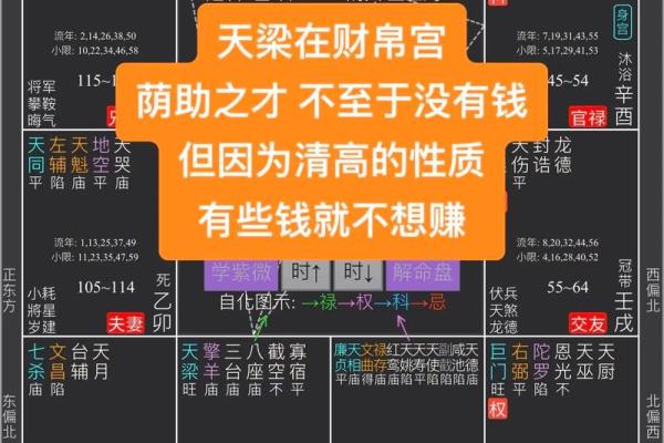 紫薇斗数里的四煞