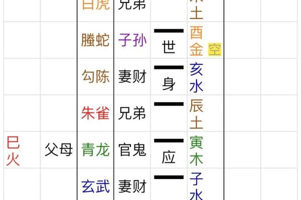 六爻算命失物能否找回 失物能否找回