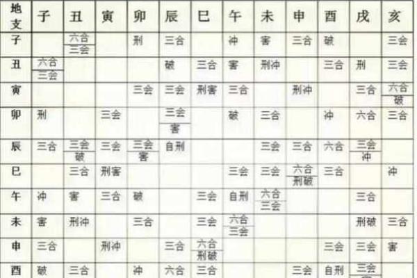 八字十二地支三合六合详细解说
