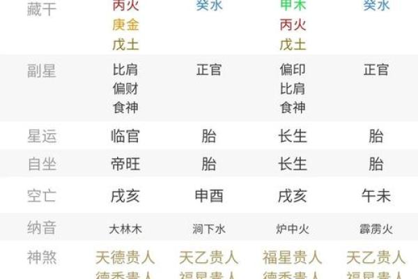 测八字算命看命运,个人命盘详解