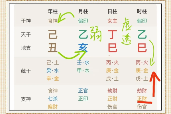 测八字算命看命运,个人命盘详解