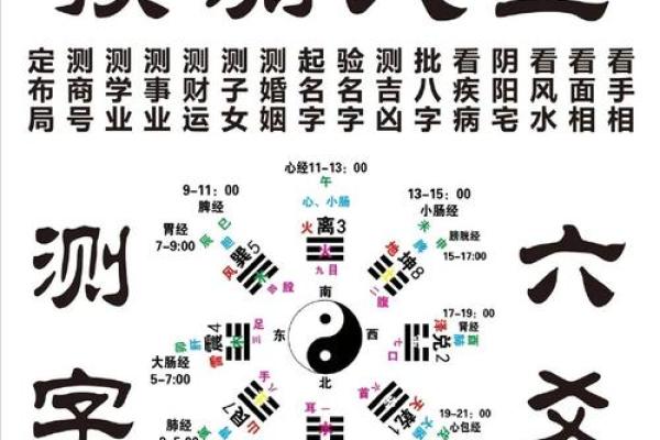 八字起伏图