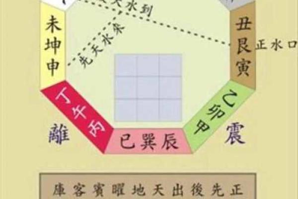 风水：商业本质共通下风水秘诀