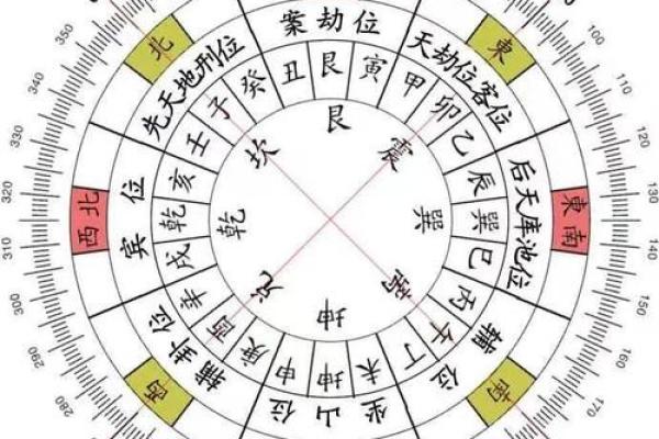 怎么学风水，风水的方法有哪些