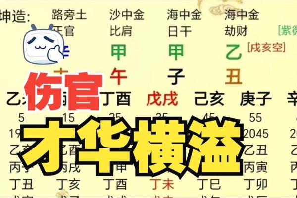 八字伤官都是穷人家出生