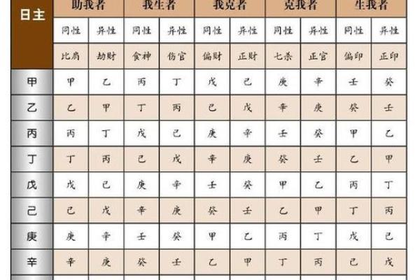 紫薇斗数羊刃星