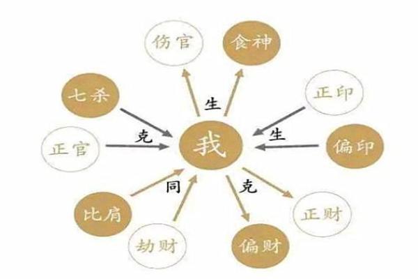 安康八字算命
