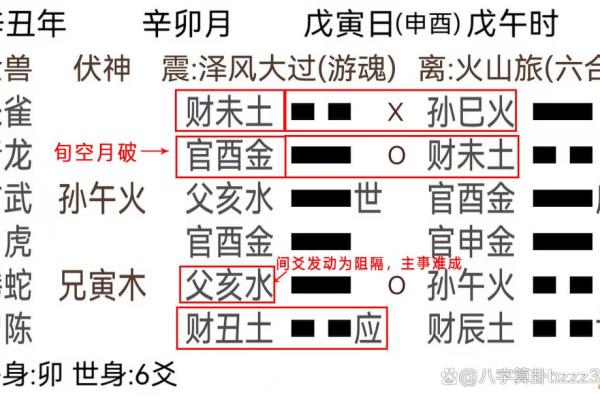 周易姻缘测名 周易算命测姻缘？