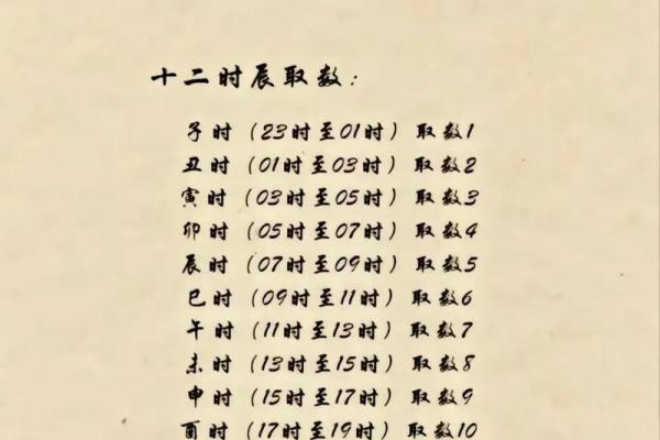 周易姻缘测名 周易算命测姻缘？