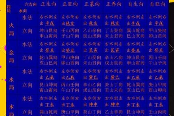 辛乙兼酉卯风水介绍 丁山兼未风水