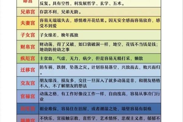 如何精准计算八字命宫，告诉你易经算命法！