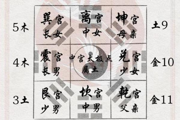 八字排盘详解