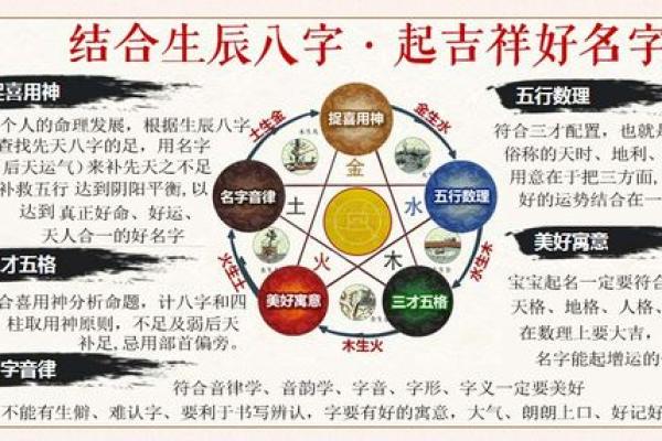 如何选择与八字配合的好名字