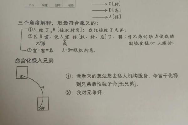 低调破解紫薇斗数