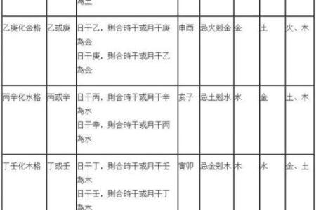 怎样剖析八字格局的高矮 必须均衡点吗