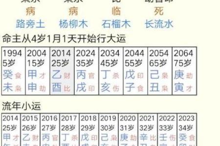生辰八字算命：详解如何测算自己的八字命盘
