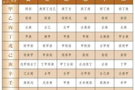 八字用神喜忌