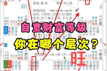 你的八字层次如何？_1