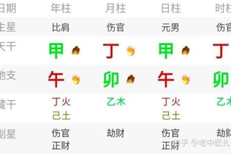 滴天髓八字