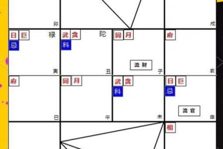 紫微斗数财运,紫微斗数财富分析