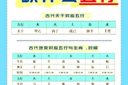 五行八字测号码吉凶 五行八字手机号码测吉凶超准