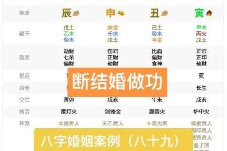 男命八字看婚姻 男命八字如何看婚姻