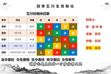 八字命学