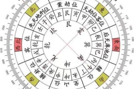 怎么学风水，风水的方法有哪些