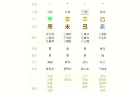 八字排盘详解
