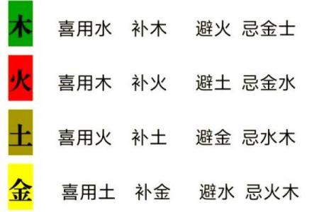 八字用神喜神查询