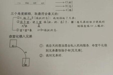 低调破解紫薇斗数
