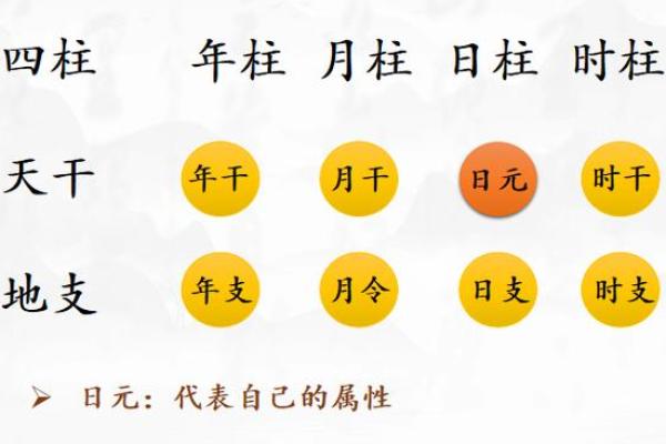 八字身弱怎么看