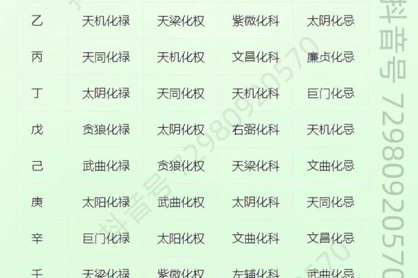 紫微斗数之官禄宫四化飞星,是什么意思? 紫微斗数之官禄宫四化飞星,是什么意思?