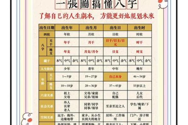 免费八字预测