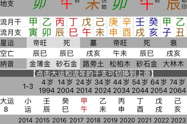 八字软的人禁忌,女人八字软意味着什么