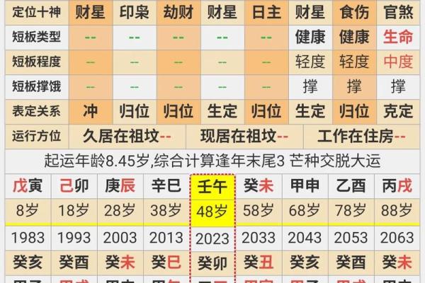 汴梁命理｜从八字算命教你预见自己一生的财运