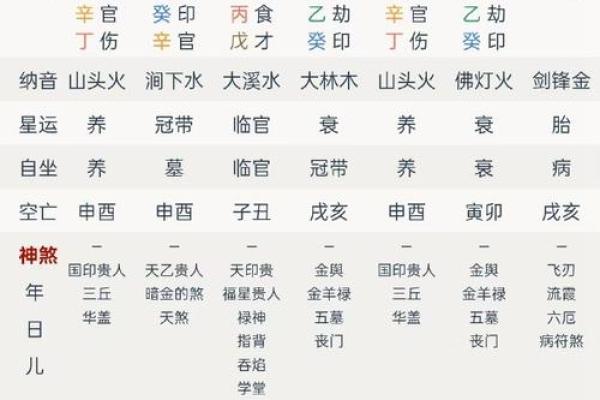 忌水的八字