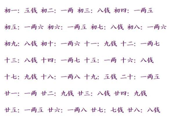 出生年月称骨算命