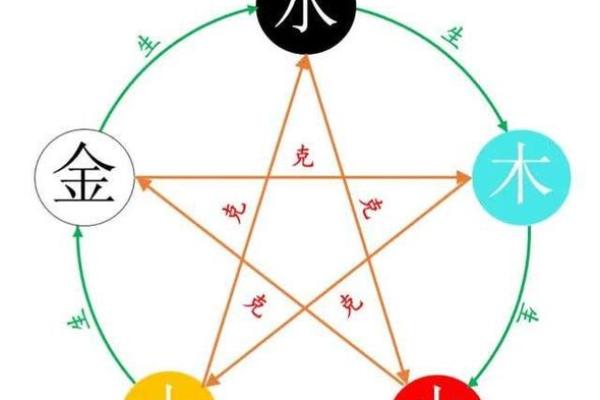 面相算命入门:五色 面相算命入门:五色