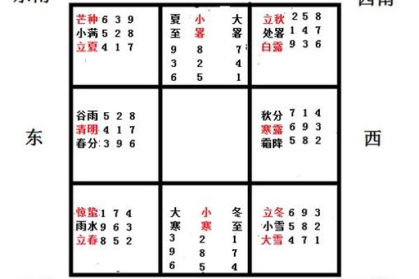 四柱八字顺局逆局解释图