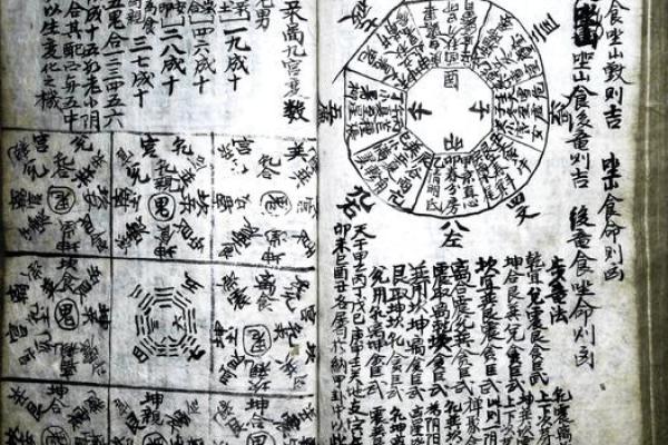 学风水算命看什么书