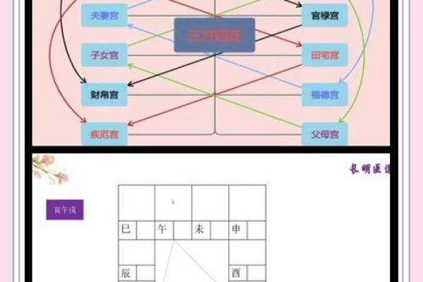 怎么解紫薇斗数