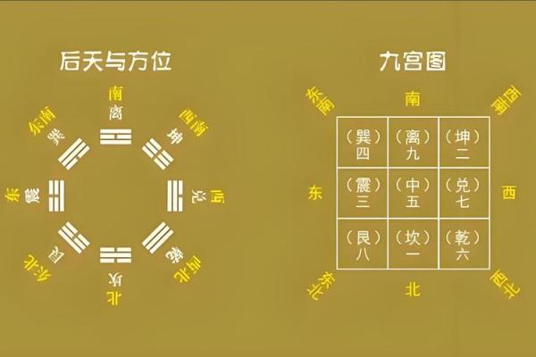 北京的风水格局