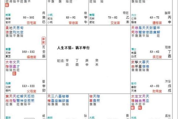 紫微斗数红鸾在官禄宫