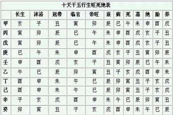 算命十个甲是什么意思