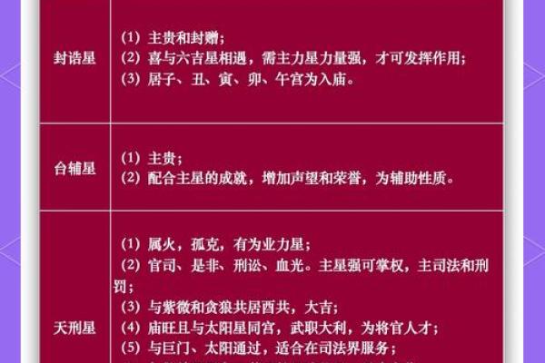 紫薇斗数平庙不
