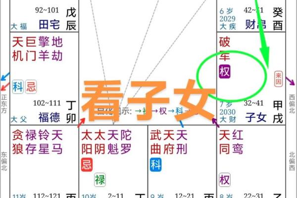 八字测命理子女